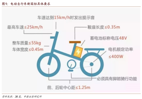 电动自行车锂电化趋势正在加速，金拓锂电分析行业趋势